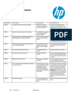 HP FutureSmart Firmware - Errors Codes 99.09.yz PDF