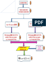 Gain Loss: Closing Price