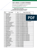 Daftar Mahasiswa Penerima Bansos Rumah Amal Tahap 2 PDF