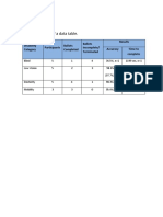 Example Data Table Results for Voting Accessibility Study