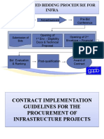 Contract Implementation For Infra