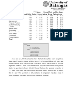 711 Ibaan Guada Mart Jollibee Ibaan Critical Success Factors Weight Rating Score Rating Score Rating Score