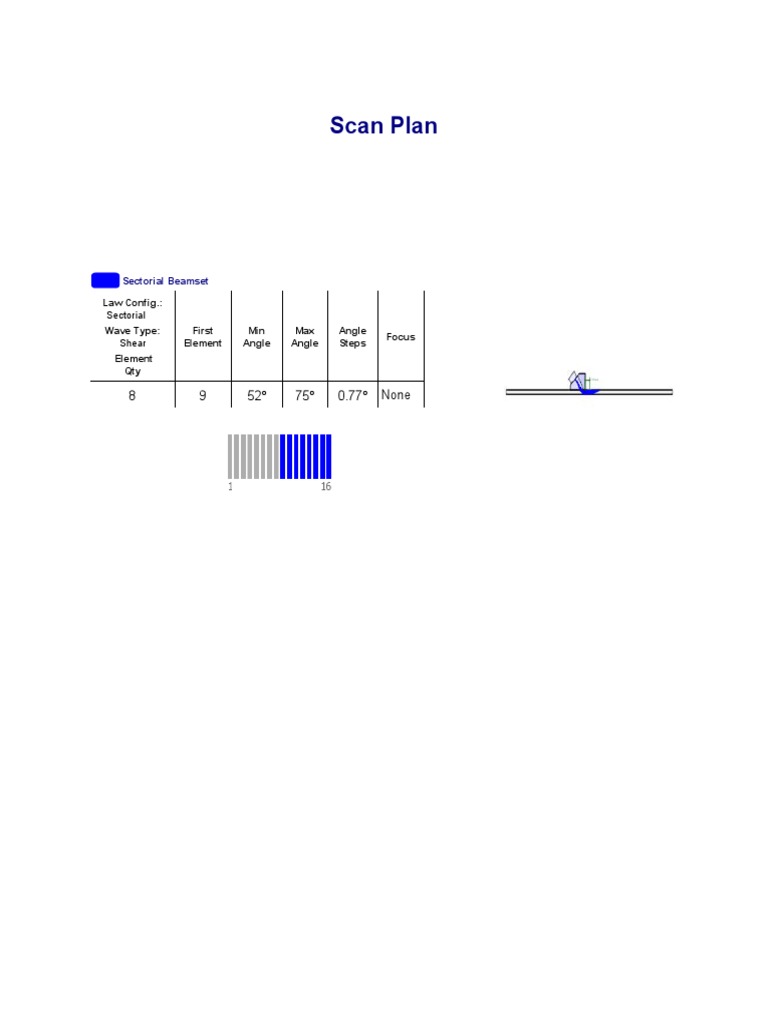 Scan Plan | PDF