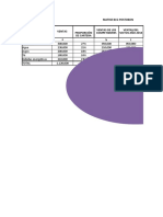 Matriz BCG Postobon