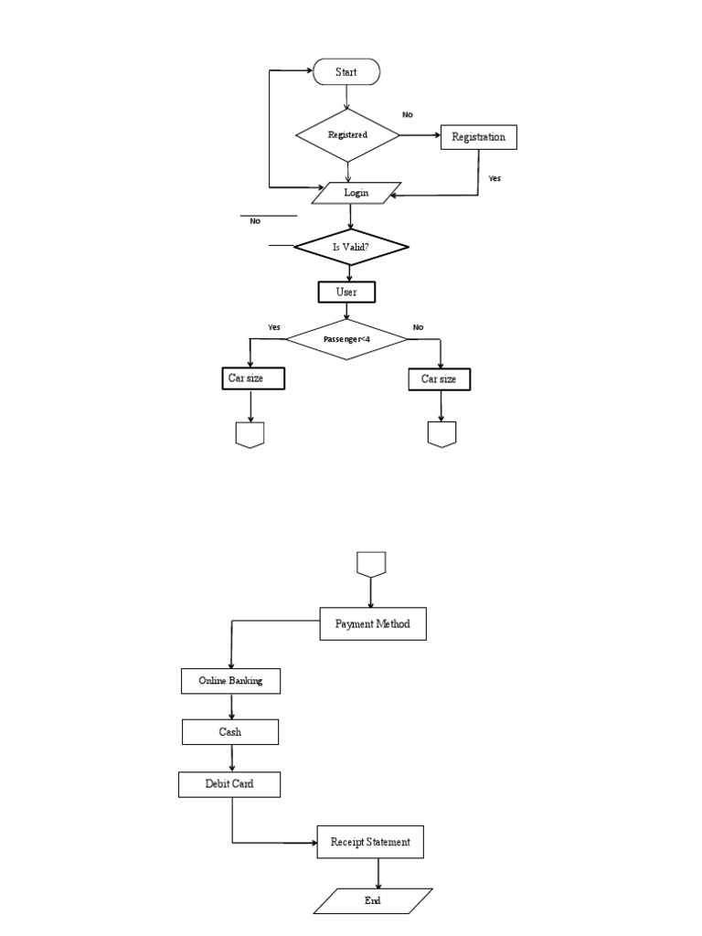 FLOW CHART PROJEK 1.0 (Edited) | PDF