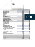 LOCAL SOURCES (11+15) TAX REVENUE (12+13+14) : Original Budget Final Budget