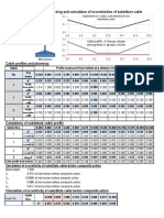 Cable Profile For Prestressing and Calculation of Eccentricities of Substiture Cable