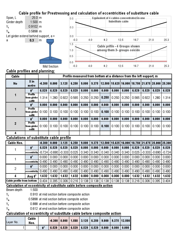 PSC Girder Cable Profile Calculations | PDF | Young's Modulus ...