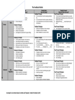 The Feedback Matrix: Developed by Cam Brooks Based On Hattie and Timperley's Model of Feedback (2007)