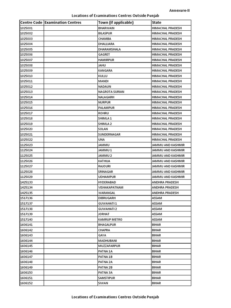 Centre Code Examination Centres Town (If Applicable) State: Annexure-II ...