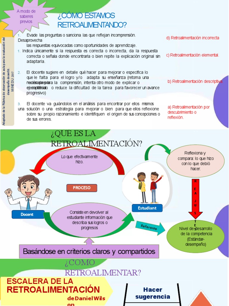 Estrategias de Retroalimentación Docente | PDF | Rúbrica (Académica ...