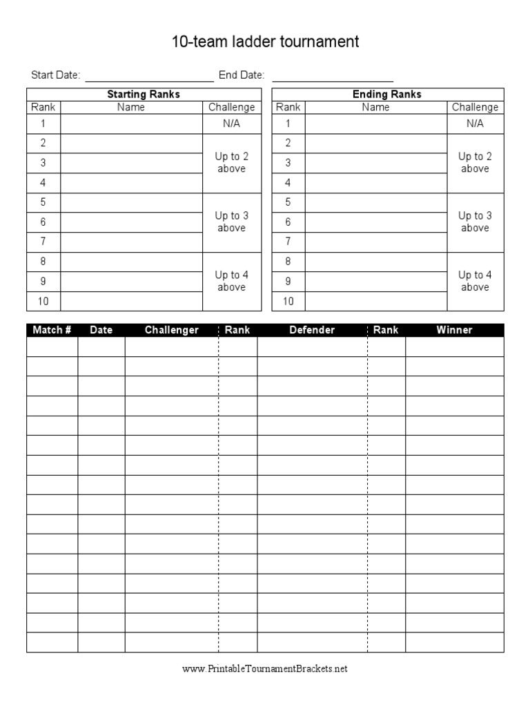 10Team Ladder Tournament Starting Ranks Ending Ranks PDF