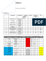 Pan-Europa Foods S.A.: Solution