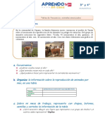 tablas de freduencias animales