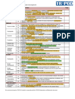 TRIPOD Checklist: Prediction Model Development: Section/Topic Item Checklist Item Title and Abstract