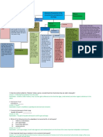 Castillo Ronald B. MCQ and Diagram