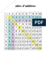 Tables D Addition - Odt