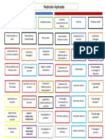 Mapa Curricular de Nutrición Aplicada Por La UNADM