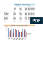 HYUNDAI CO SALES CHART