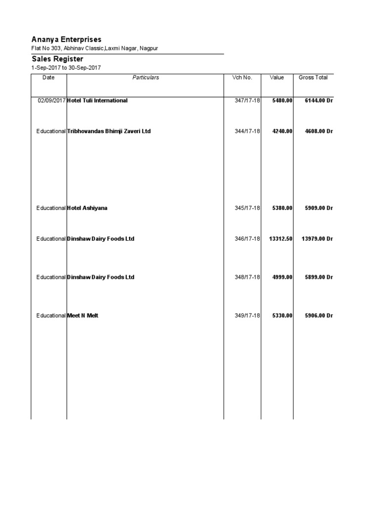 Ananya Enterprises Sales Register: Particulars | PDF | Economy Of India ...