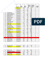 Quiz 1 (10) Quiz 2 (10) Project Timeliness (3) Project Content (17) Sessional