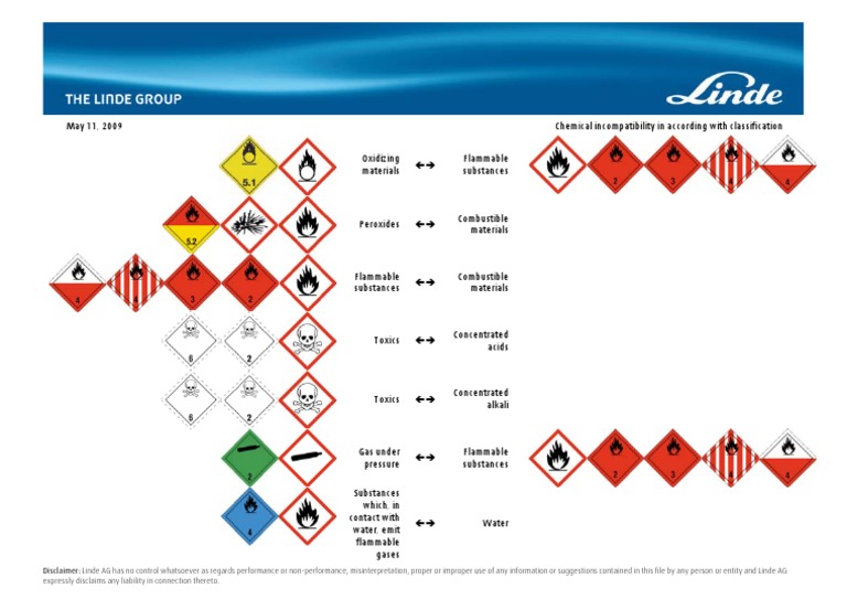 Chemical Incompatibility - tcm17-6734 PDF | PDF | Chemical Substances ...