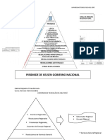 Piramide de Kelsen Gobierno Nacional, Regional y Local