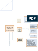 Mapa Conceptual