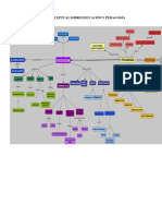 Deslinde Conceptual de Educación y Pedagogía PDF