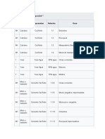 Clasificación de Morteros