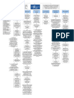 Mapa de Sitio de Lucidchart