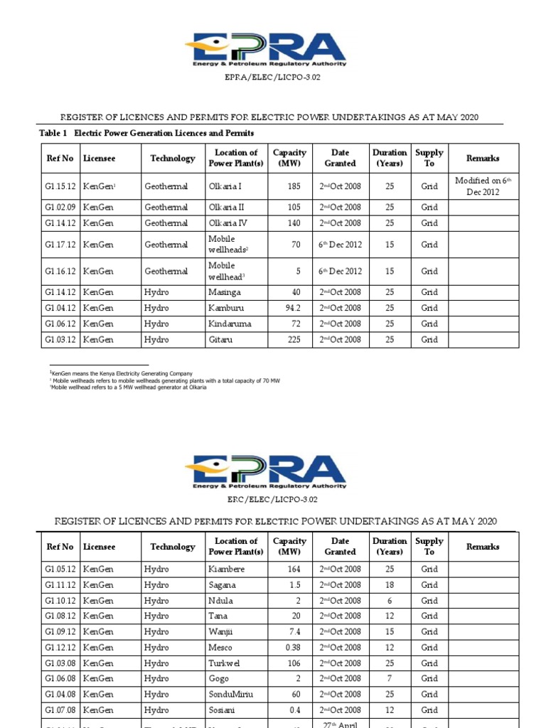 Rabai Power Station License Overview | PDF | Electric Power ...