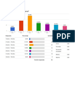 Encuesta Proyectos de Inversion