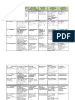 Requisito Norma IQNet SR 10