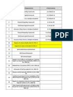 IC and SEC Reportorial Requirements