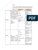 Actividad 1 Cuadro Comparativo Sena 2