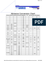 Abrasive Conversion Chart