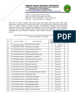 berita acara kelulusan