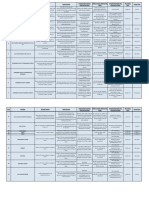 Delay Details.pdf