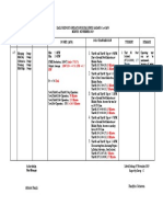 Daily Report Operation PLTM Lubuk Gadang 2 X 4 MW