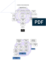 Pathway Syok Neurogenik