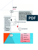 Sop Penyusunan SKP