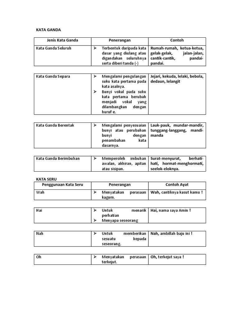 Latihan Kata Ganda Dan Penulisan Pdf