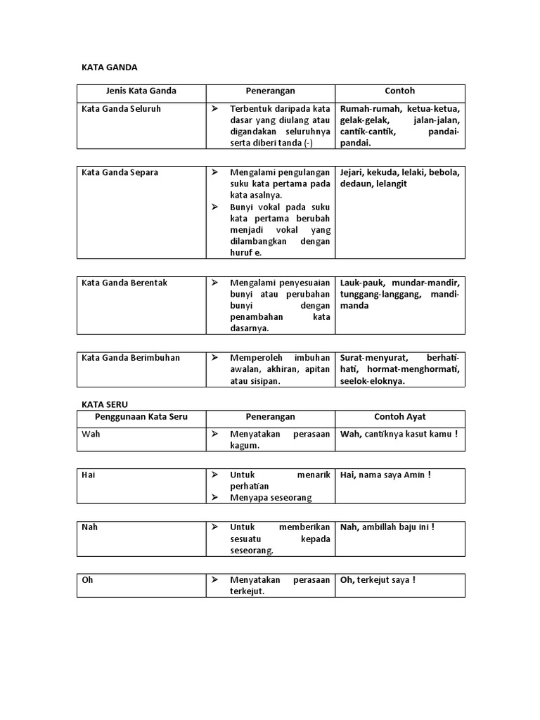 Latihan Kata Ganda Dan Penulisan  PDF