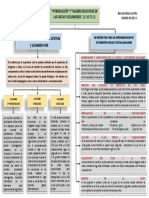 Mapa Conceptual - Visitas y Excursiones PDF