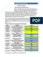CY2016 USFDA DATA INTEGRITY Overview PDF
