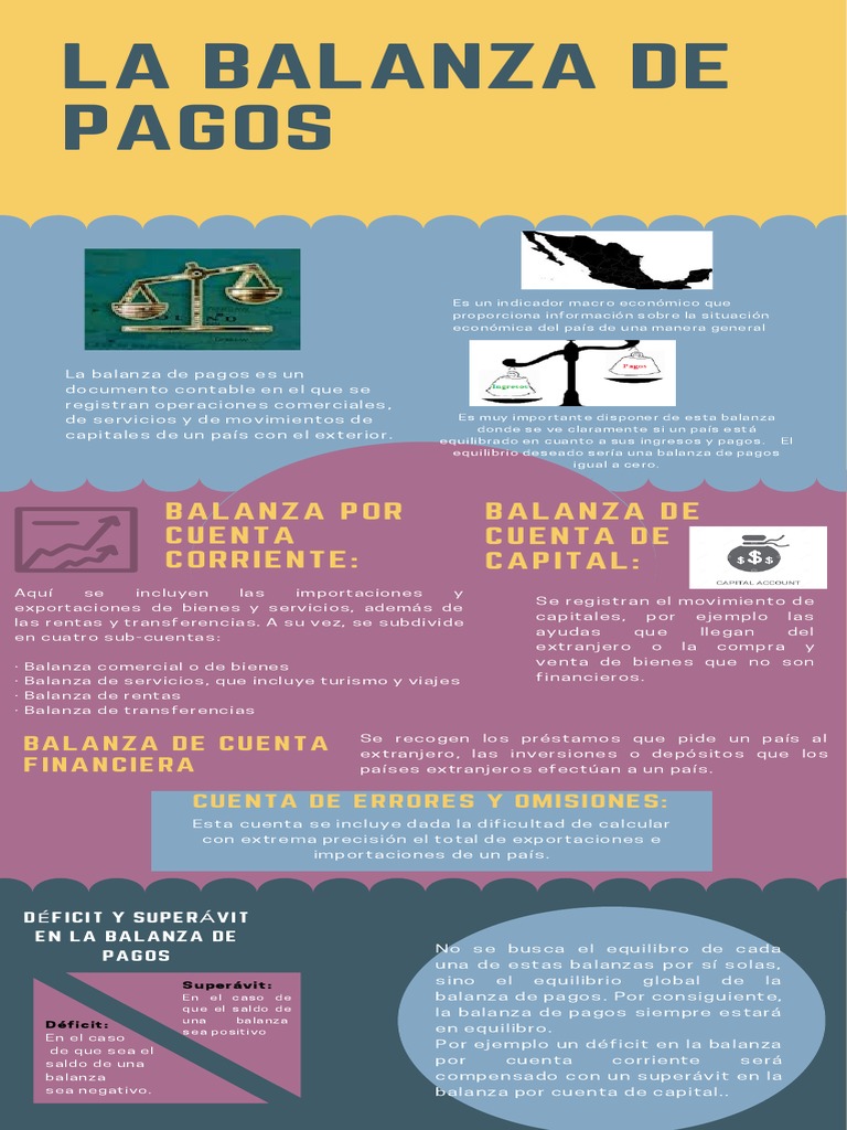 Balanza de Pagos: Conceptos Clave | PDF | Balance de pagos | Negocios ...