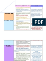 Cuadro Comparativo UTOPIAN SOCIALISM - FOURIER - SAINT SIMON - OWEN