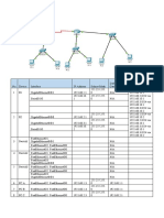 scrip paket tracer cisco