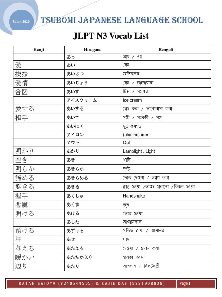 Jlpt N3 Vocab List Tsubomi Japanese Language School